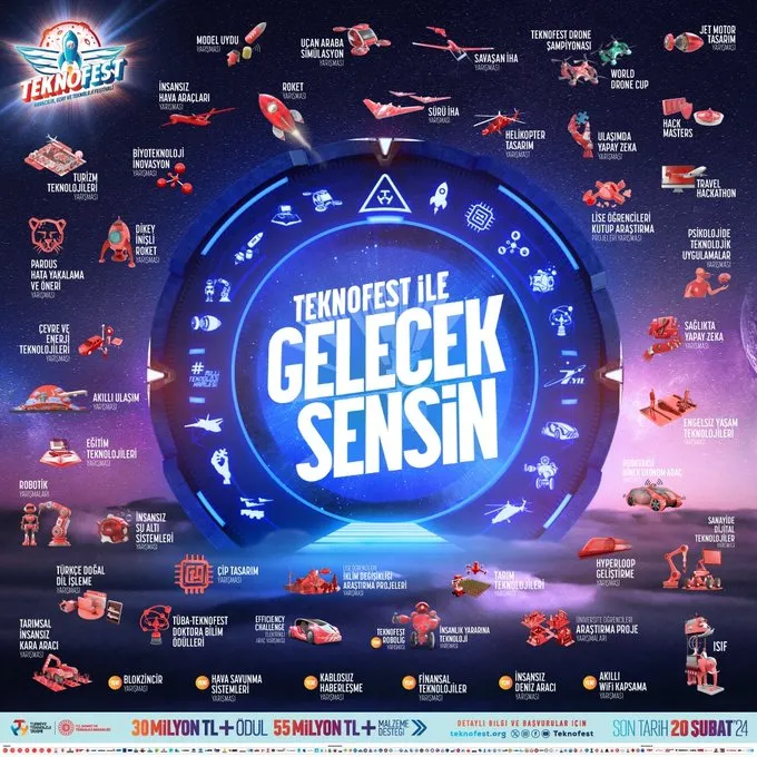 Gelecek Sensin