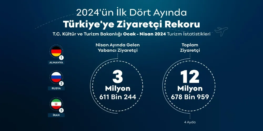  2024