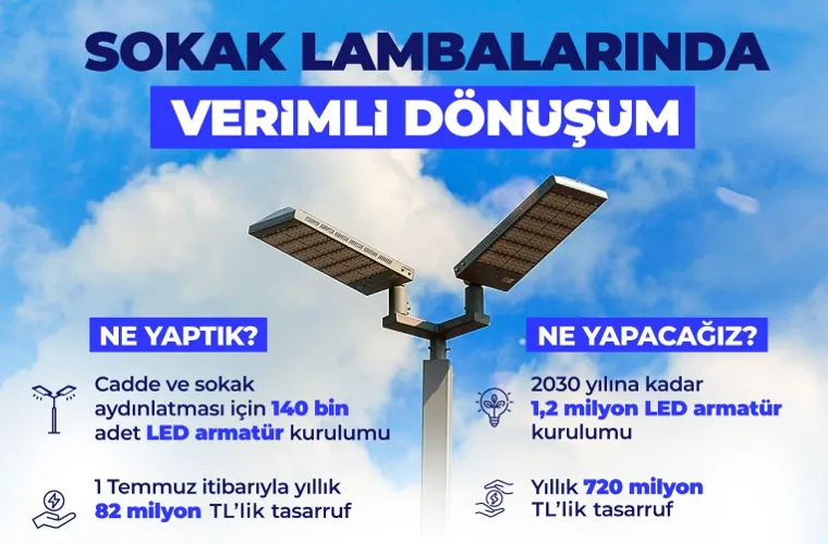 140 Bin LED Armatür ile 82 Milyon Liralık Tasarruf