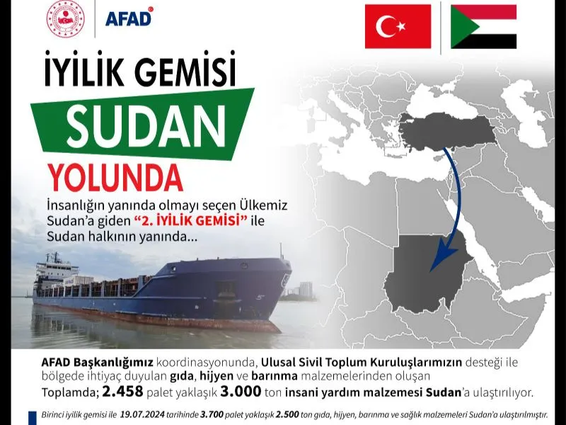 Türkiye Sudan’a Yardım Eli Uzatıyor: İyilik Gemisi Yola Çıktı
