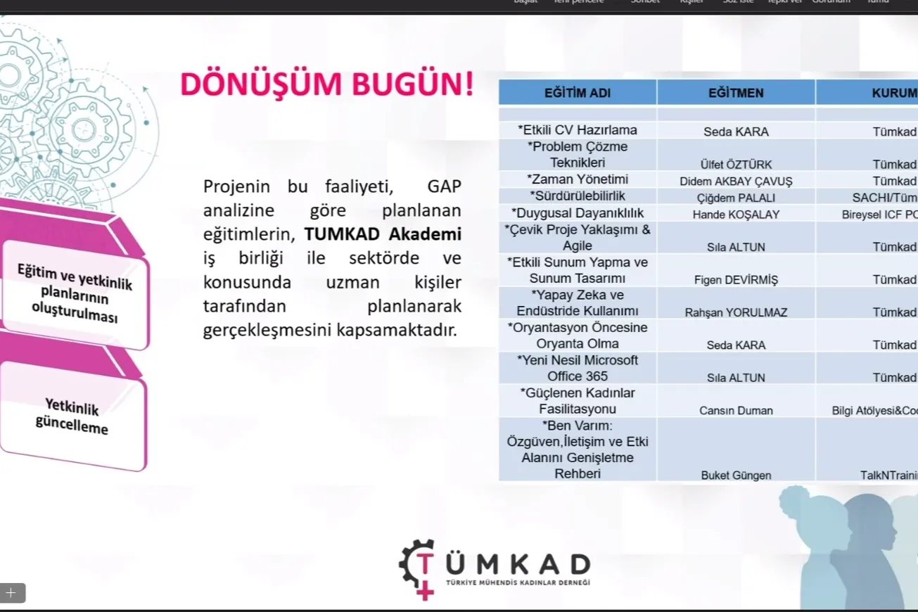 Kadın mühendisler dönüşüm projesini tamamladı